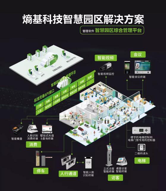 熵基科技智慧园区解决方案