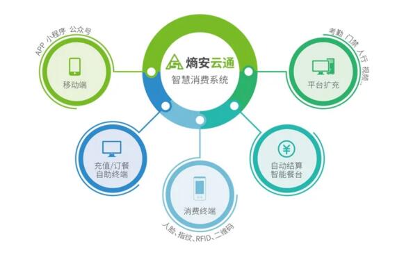 熵基科技智慧消费场景解决方案