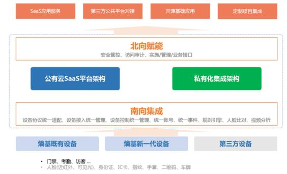 熵基科技Smart DBS系统架构