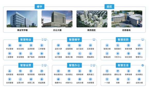 熵基科技Smart DBS系统架构