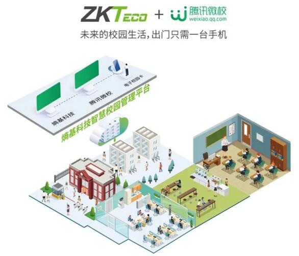 熵基科技✖腾讯微校