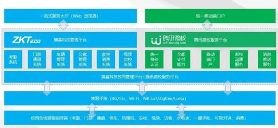 平台深度融合，助力校园数字化升级