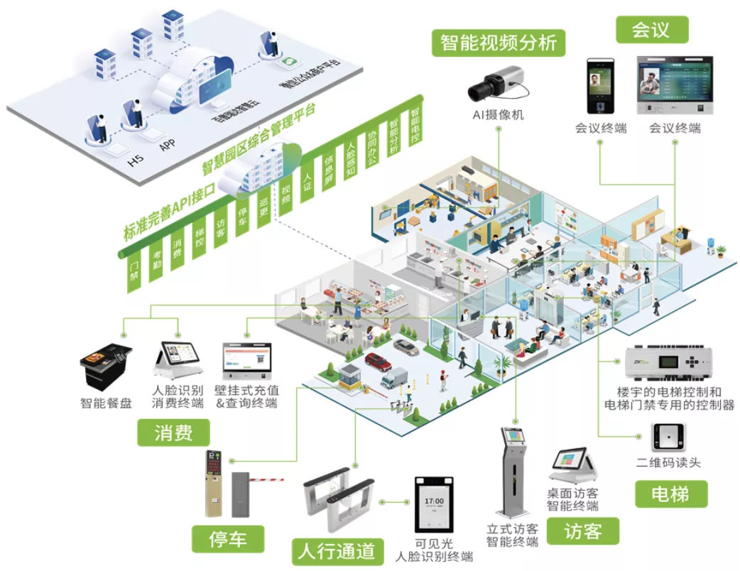 双向赋能，共建全场景智慧