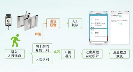 熵基科技校园智慧出入口解决方案