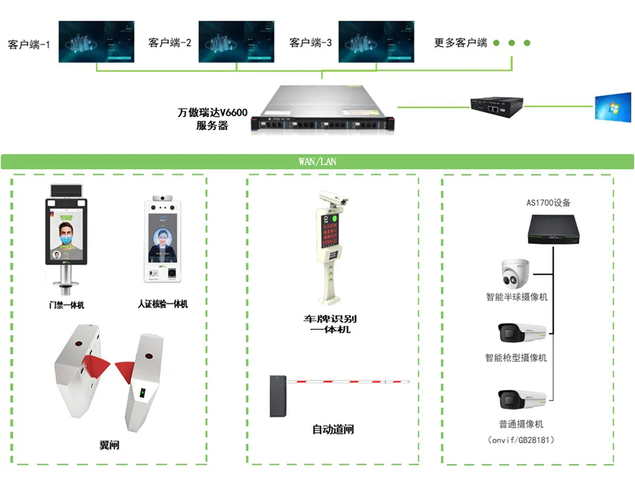 熵基科技搭载人脸识别的门禁设备TDB08-TI人脸识别测温终端和FBL200系列翼闸