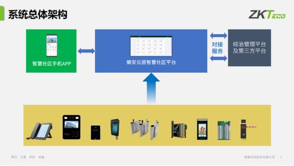 熵基科技熵安云居系统架构图