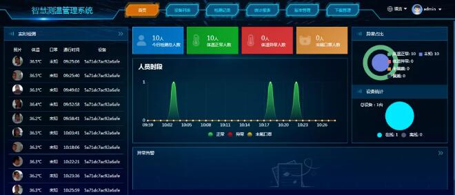 支持定制大数据管理平台