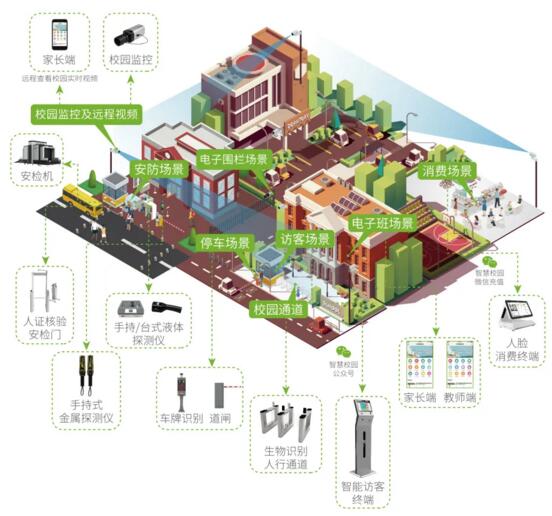 熵基科技智慧校园解决方案：智慧建设 守护校园安全