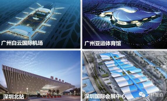 艾科智泊专注于智慧停车领域