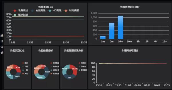 艾科智泊通过运维平台的监控