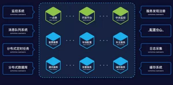 艾科智泊售后服务系统