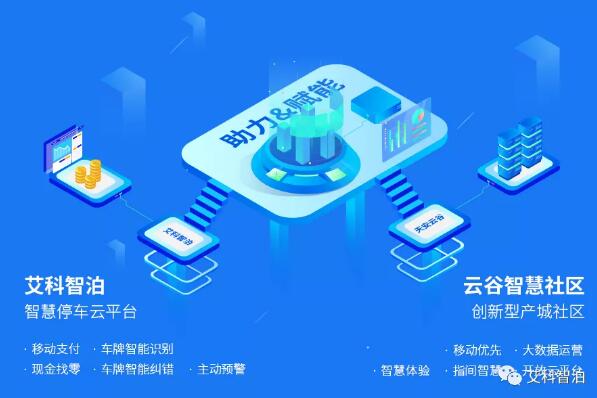 艾科智泊将不断完善和提高智慧停车+门禁通行解决方案