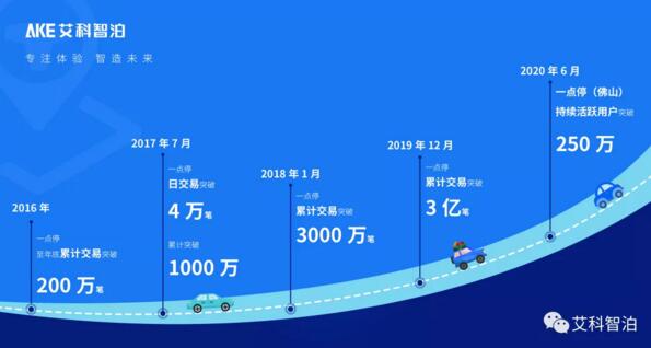 细数这些年艾科智泊在佛山的发展