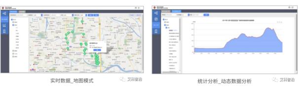 城市级停车场信息管理平台