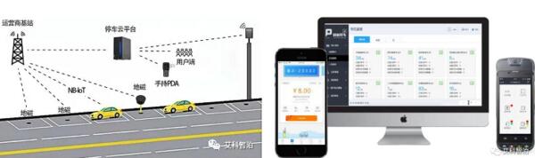 路内停车整体解决方案