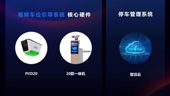 艾科智泊又一批项目上线！一起来解锁兰州多个智慧车场方案