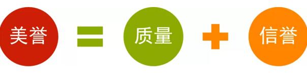 美誉=质量+信誉