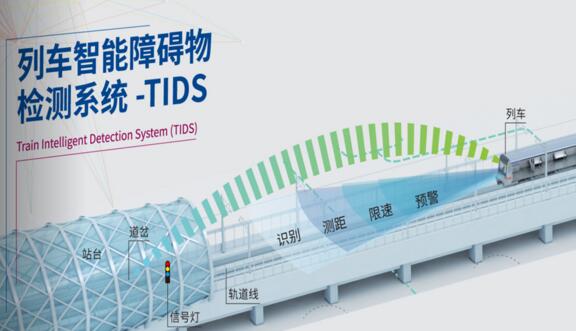 列车智能障碍物检测系统