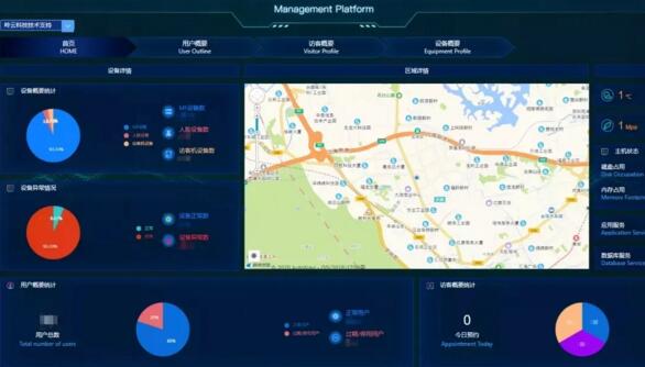 eNFC智能管理云平台