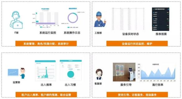 令令开门eNFC智能云管理平台