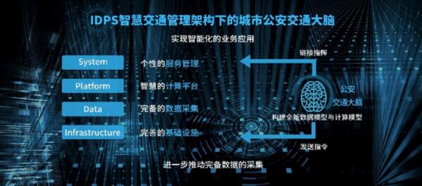 佳都科技IDPS架构下运行的新一代城市智慧交通管理系统