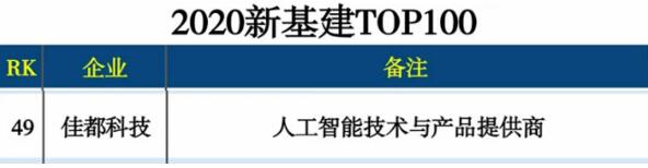 佳都科技入选2020新基建TOP100