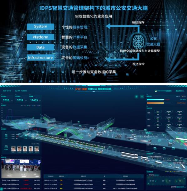 IDPS核心理念的城市交通大脑系统和智慧地铁数字平台