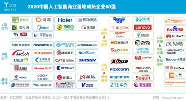 佳都科技入选2020中国人工智能商业落地成熟企业60强