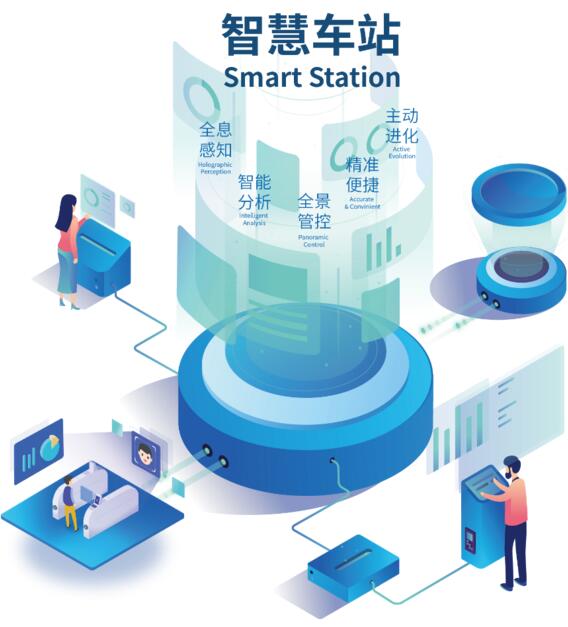 智慧车站