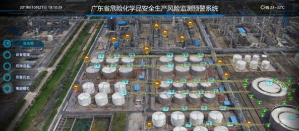 广东省危险化学品安全生产风险监测预警系统界面