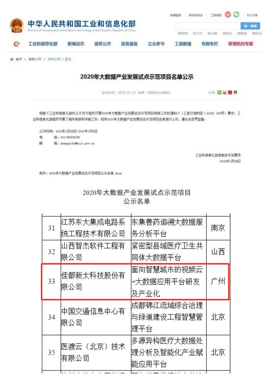 2020年大数据产业发展试点示范项目名单