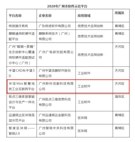 佳都科技携手广州地铁共同打造的智慧地铁工业互联网平台“华佳Mos”成功入选