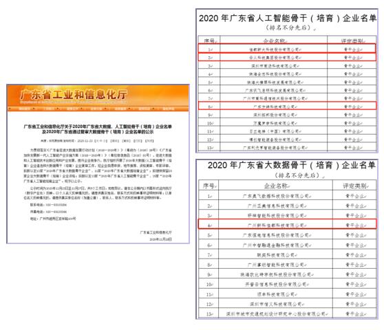 佳都科技以及多家生态企业入选2020年广东省人工智能、大数据骨干企业