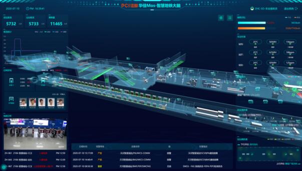华佳Mos-智慧地铁平台