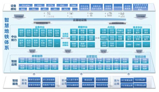 华佳Mos智慧地铁体系