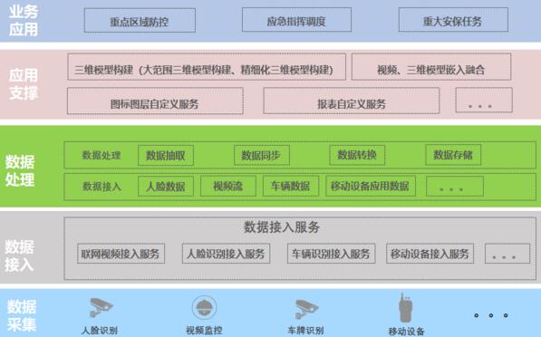 方案总体架构图