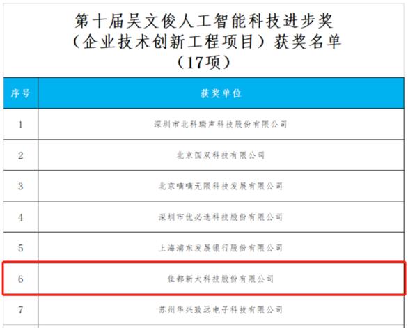 佳都科技荣获“吴文俊人工智能科学技术奖”