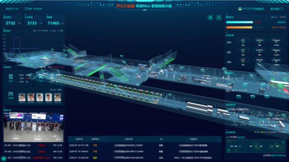 华佳Mos智慧地铁全景监控