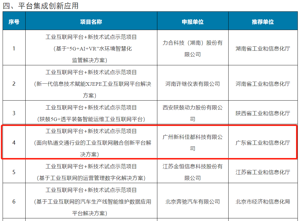 佳都科技成功上榜国家级工业互联网示范项目名单