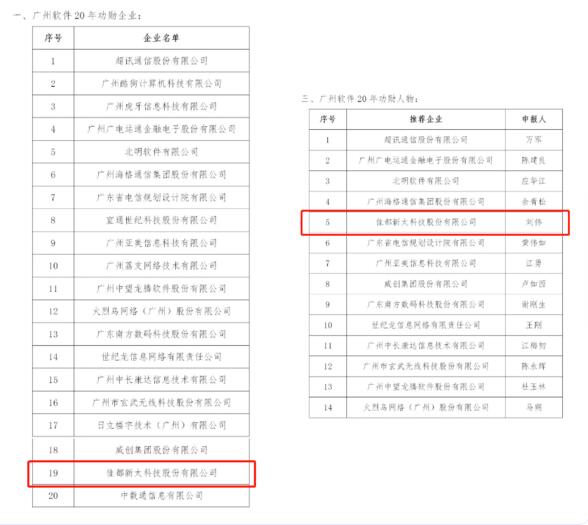 佳都科技荣获“广州软件20年功勋企业”称号