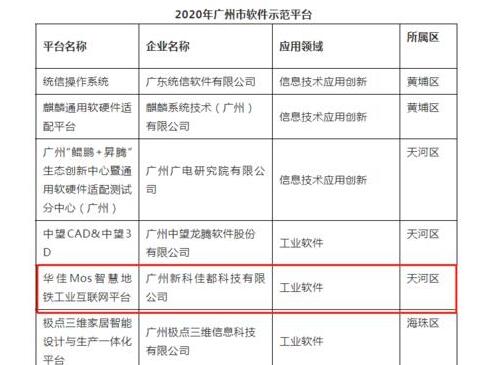 佳都科技携手广州地铁共同打造的智慧地铁工业互联网平台“华佳Mos”成功入选