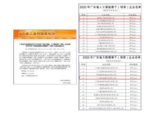 佳都科技以及多家生态企业入选2020年广东省人工智能、大数据骨干企业