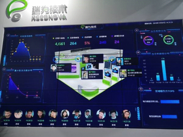 瑞为“AI+零售”全家福精彩亮相