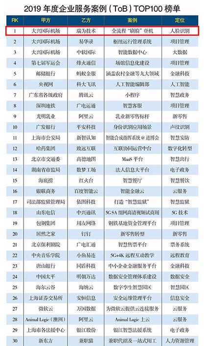 瑞为技术