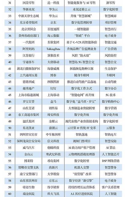 瑞为技术