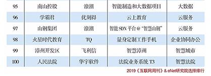 瑞为技术