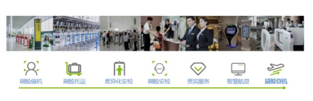 机场全场景AI服务解决方案