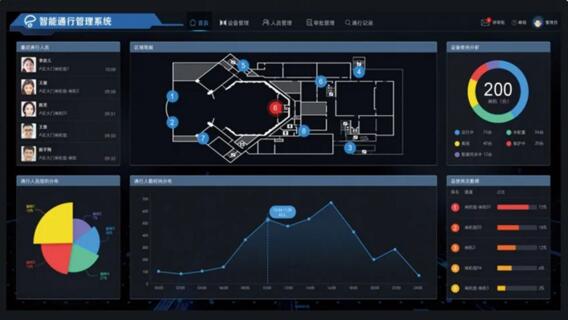 对象数字化，变革人员管理体系