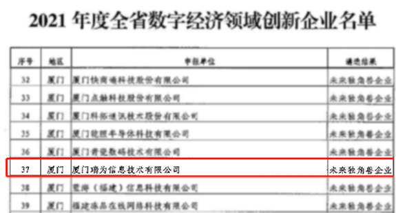瑞为入选2021福建省数字经济领域未来独角兽企业