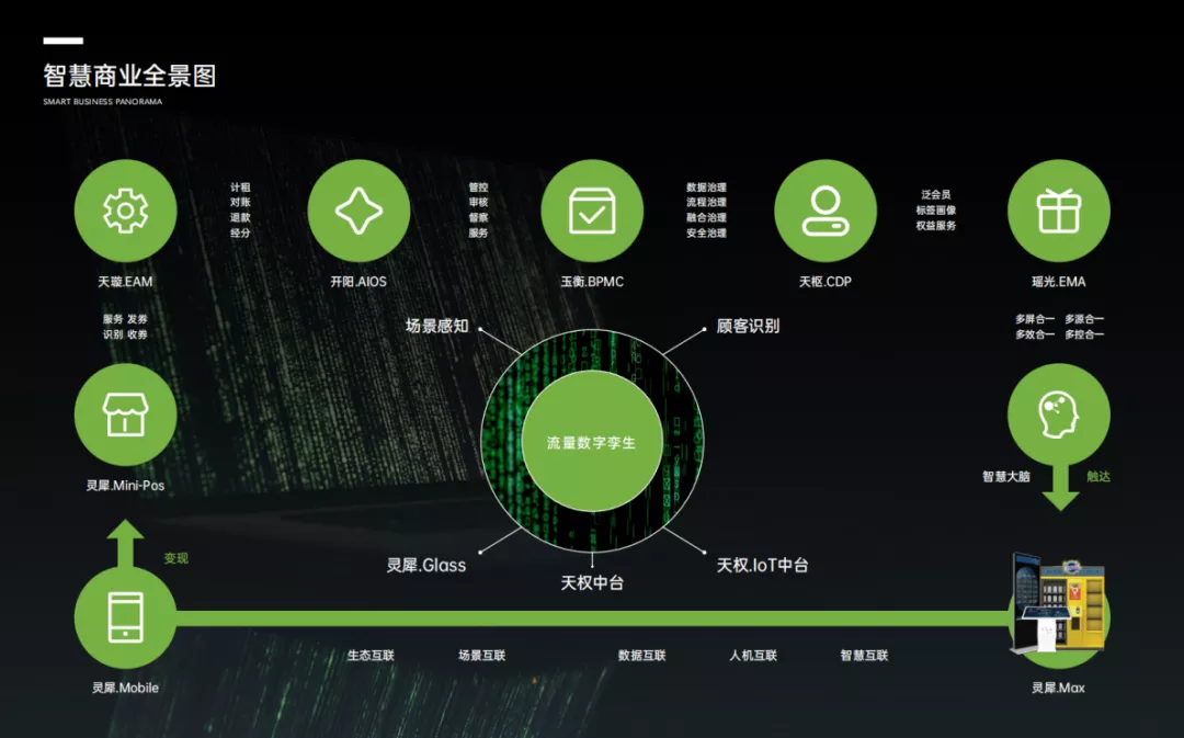 智慧商业全景图